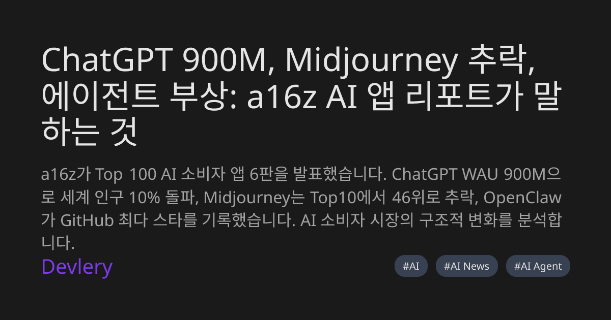 ChatGPT 900M, Midjourney 추락, 에이전트 부상: a16z AI 앱 리포트가 말하는 것