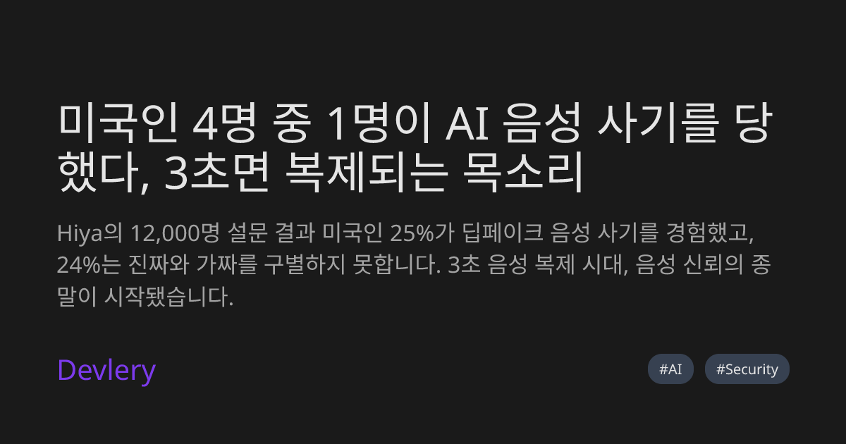 미국인 4명 중 1명이 AI 음성 사기를 당했다, 3초면 복제되는 목소리