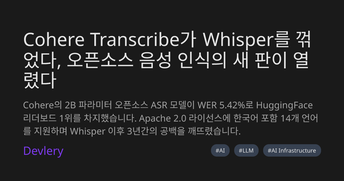Cohere Transcribe가 Whisper를 꺾었다, 오픈소스 음성 인식의 새 판이 열렸다