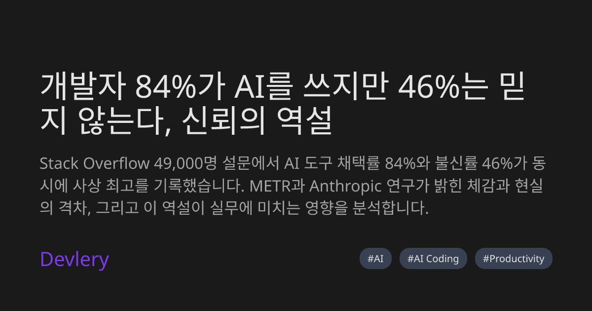 개발자 84%가 AI를 쓰지만 46%는 믿지 않는다, 신뢰의 역설