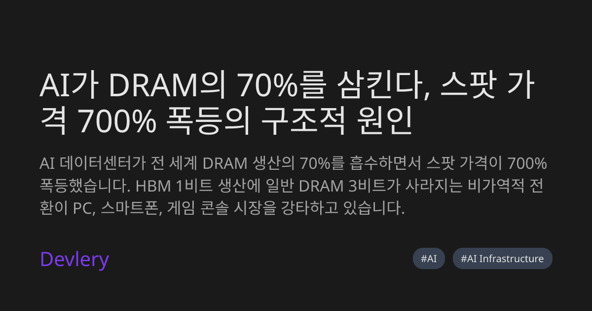 AI가 DRAM의 70%를 삼킨다, 스팟 가격 700% 폭등의 구조적 원인