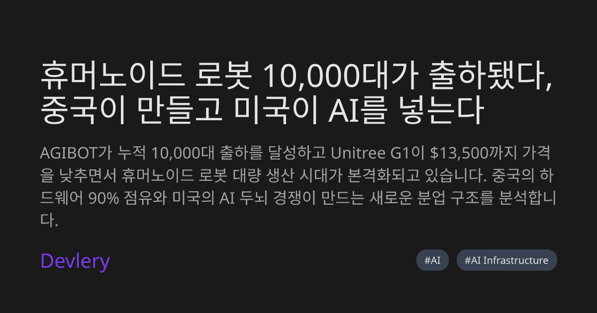 휴머노이드 로봇 10,000대가 출하됐다, 중국이 만들고 미국이 AI를 넣는다