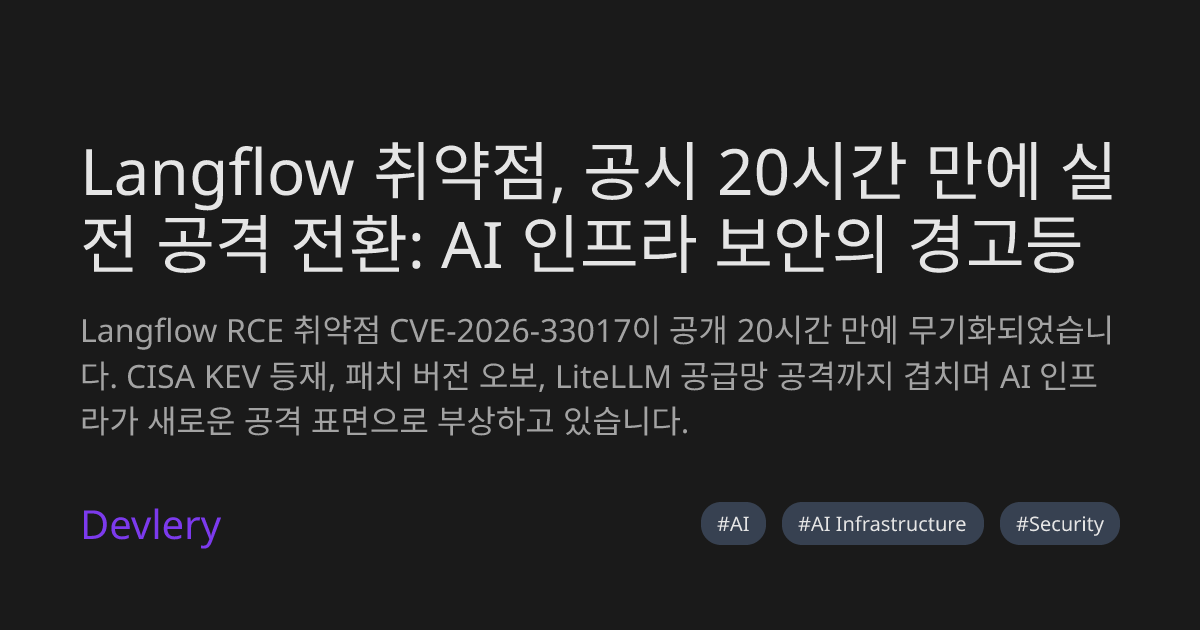 Langflow 취약점, 공시 20시간 만에 실전 공격 전환: AI 인프라 보안의 경고등