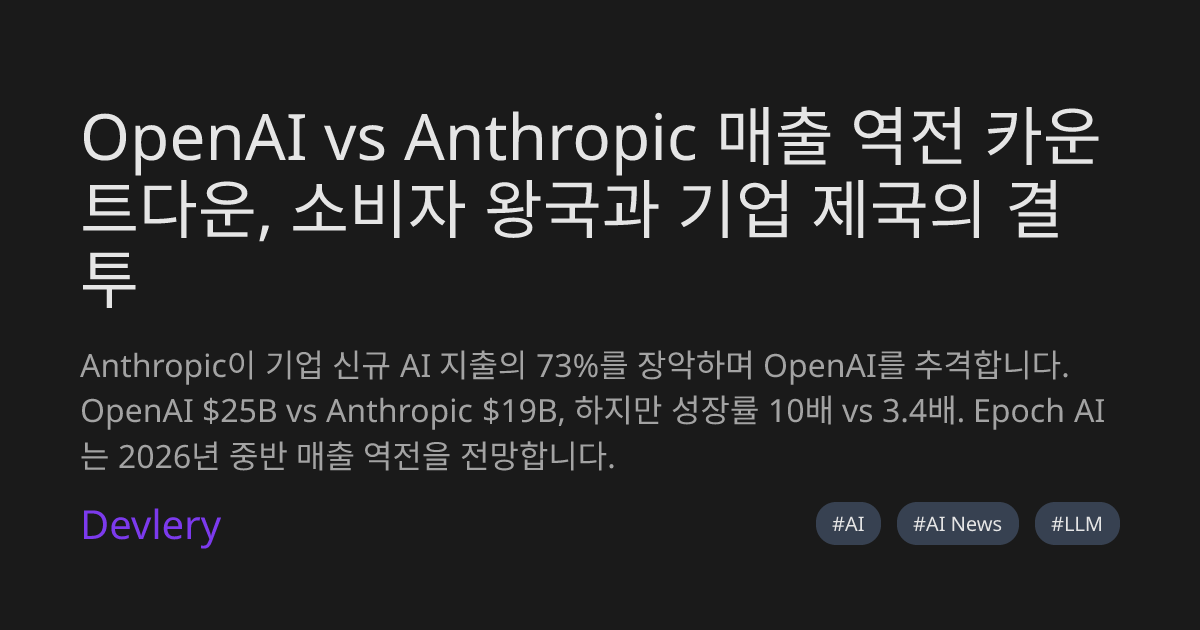 OpenAI vs Anthropic 매출 역전 카운트다운, 소비자 왕국과 기업 제국의 결투