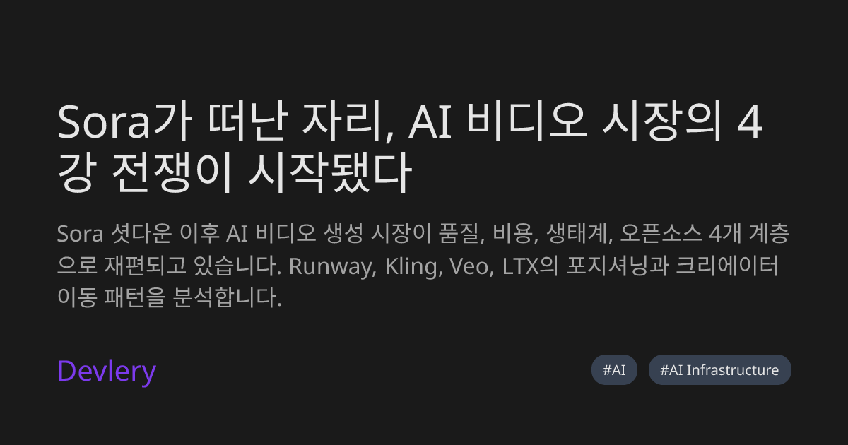 Sora가 떠난 자리, AI 비디오 시장의 4강 전쟁이 시작됐다