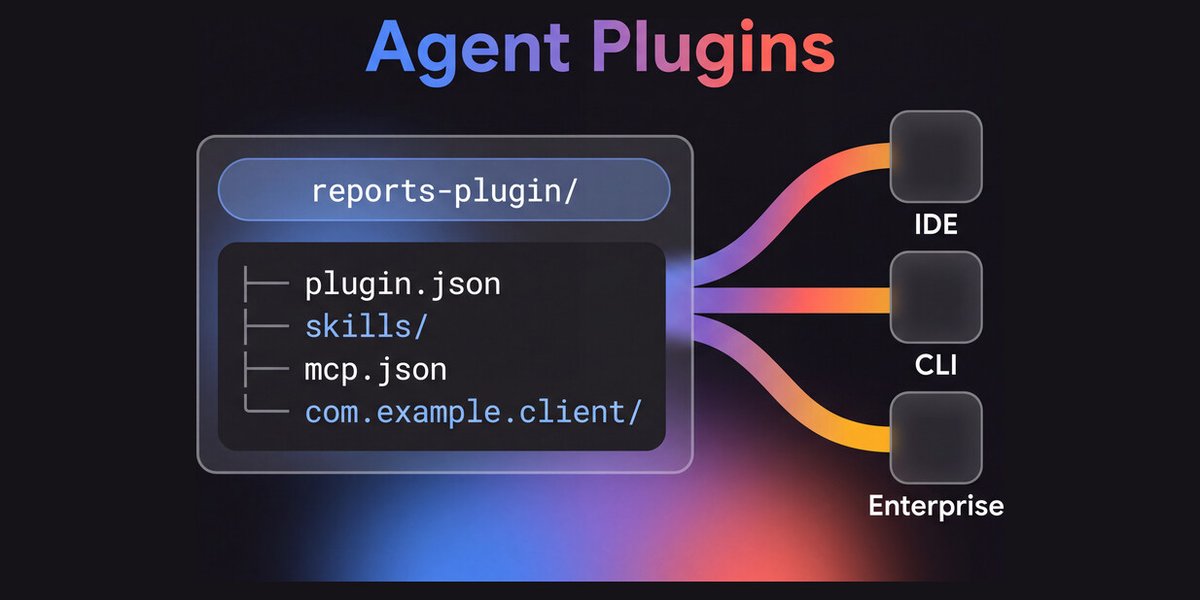Agent Plugins 플러그인 디렉터리 구조와 IDE, CLI, 기업 환경으로 퍼지는 경로를 그린 공식 도식