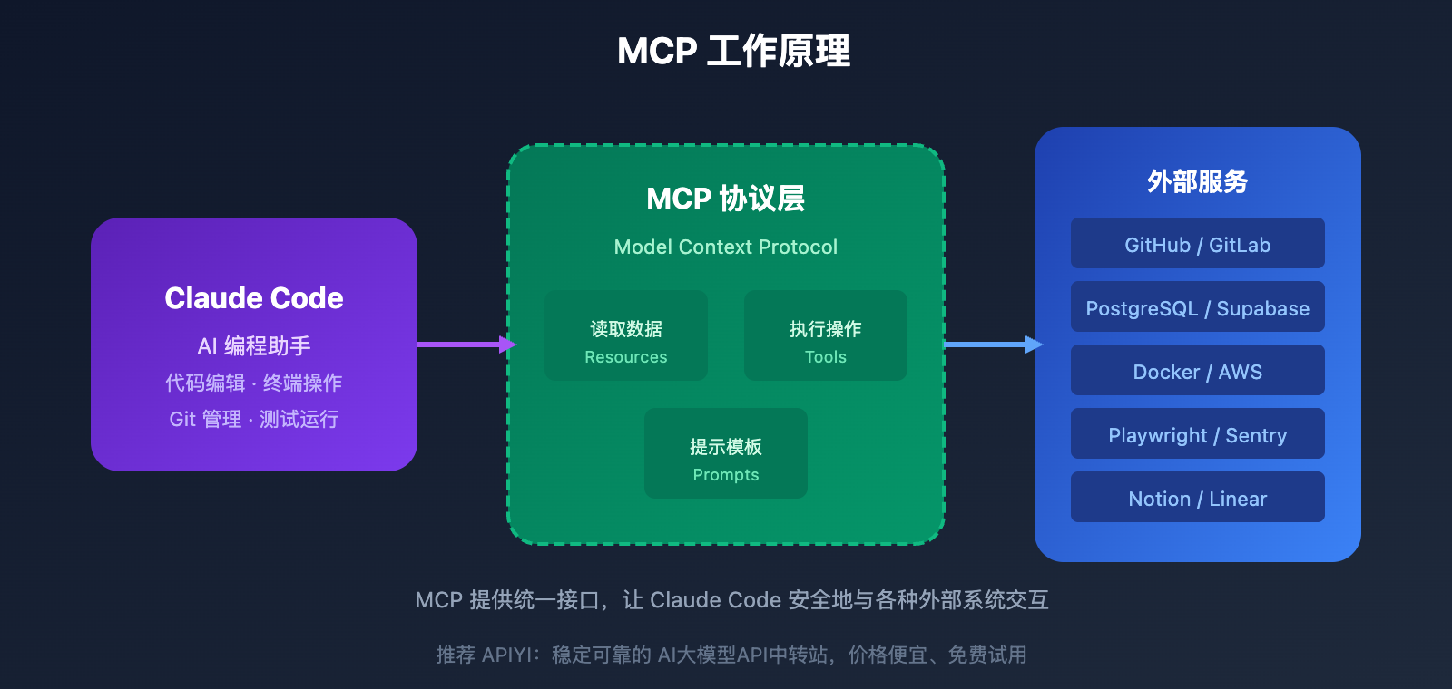 MCP 설정 예시