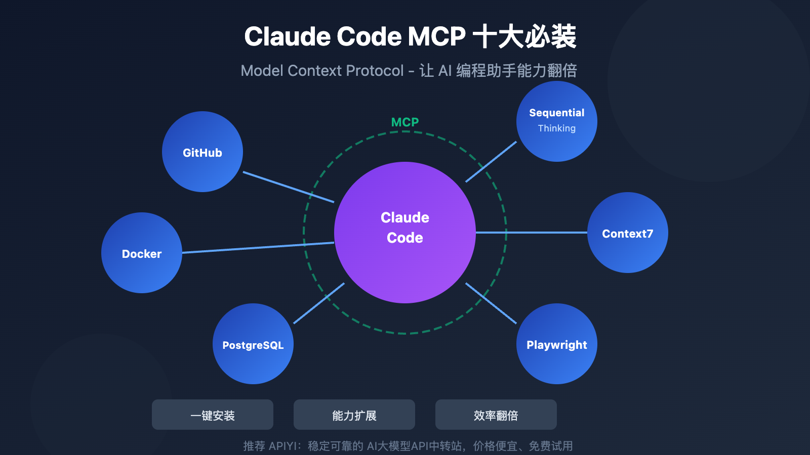 Claude Code MCP 필수 추천 10가지: AI 프로그래밍 능력을 두 배로 만드는 도구