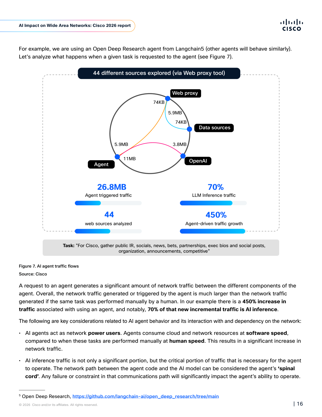 Cisco example of an agent-driven traffic flow