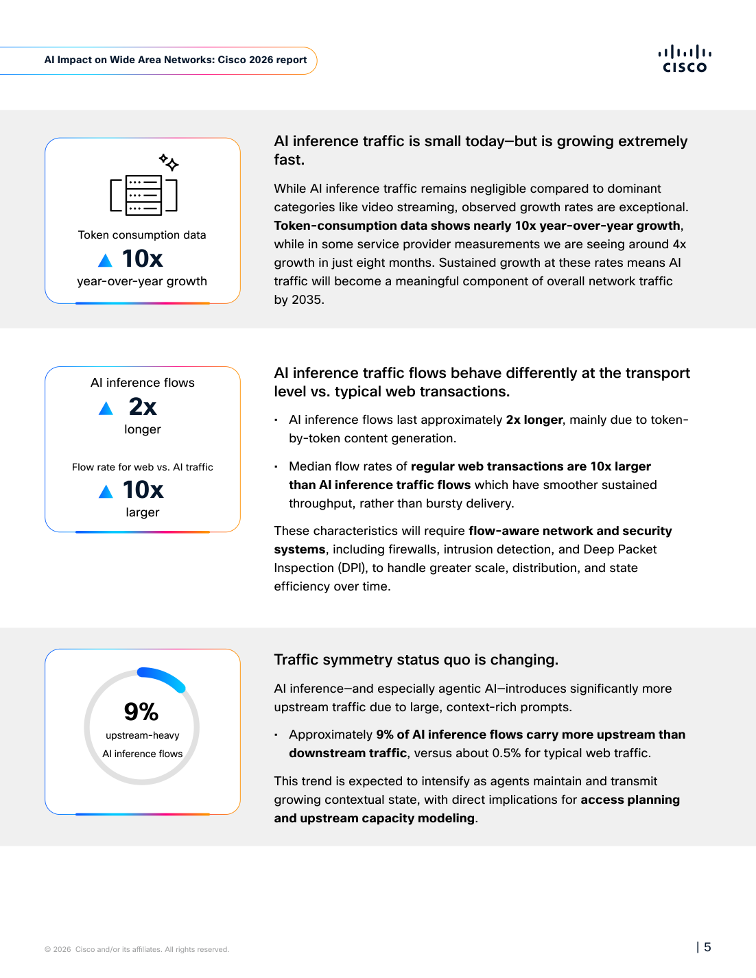 Cisco report chart describing AI inference traffic characteristics