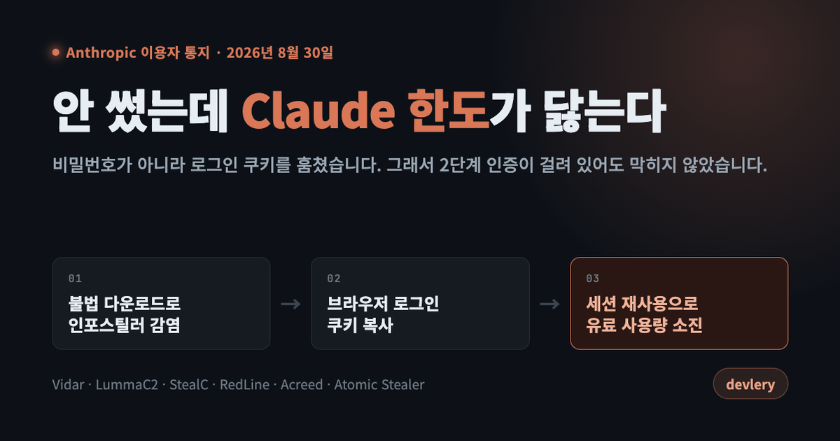 안 썼는데 Claude 한도가 닳는다, Anthropic이 지목한 인포스틸러