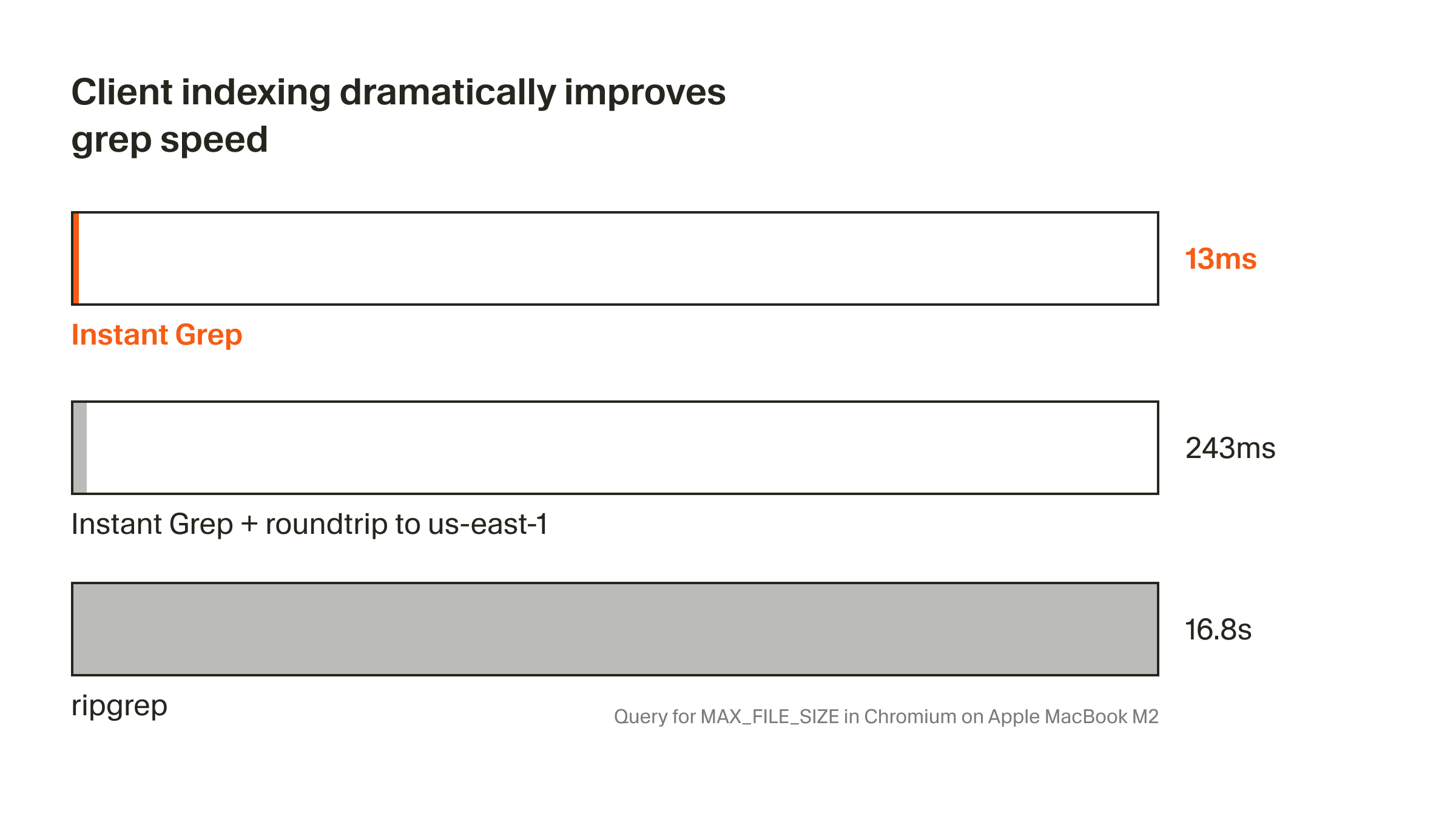 Cursor Instant Grep 공식 블로그 히어로 이미지