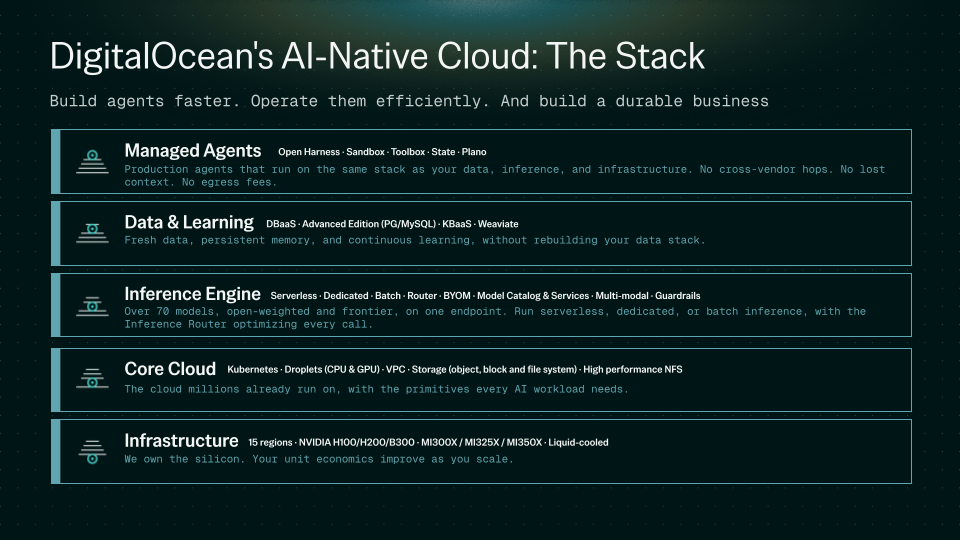 DigitalOcean AI-Native Cloud 5계층 스택