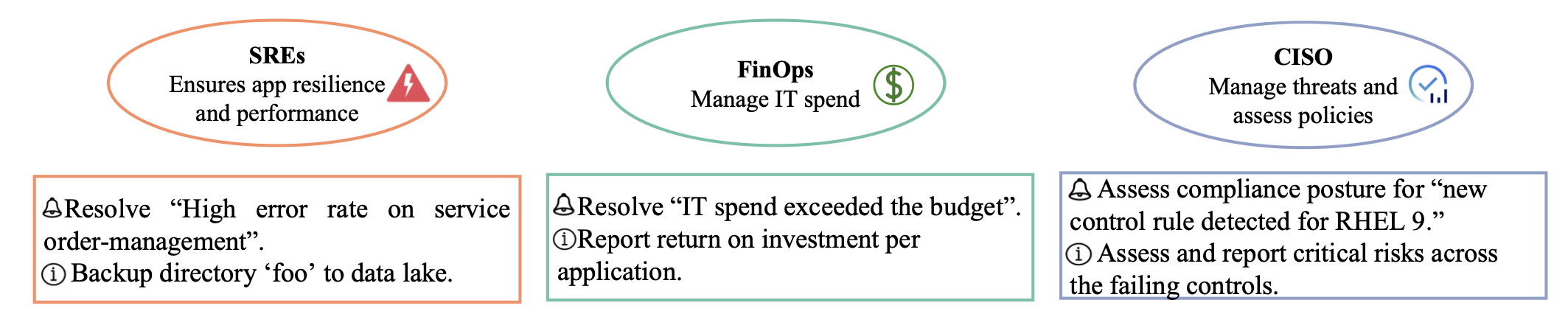 IBM ITBench sample tasks