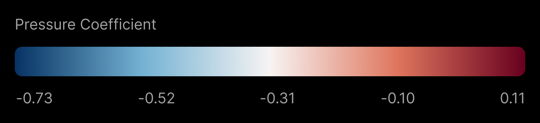 NeuralWing의 압력 계수 비교 시각화