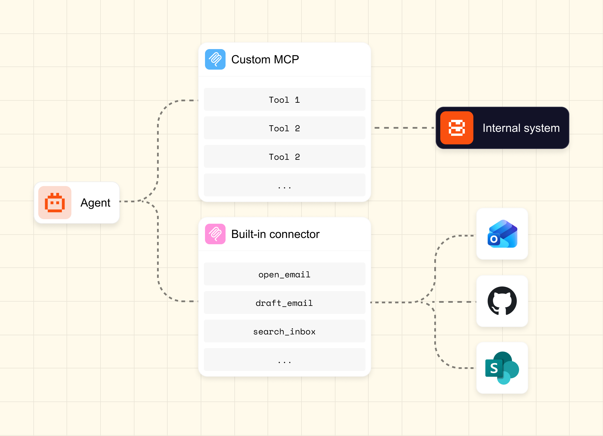 Mistral MCP Connectors turn agent integrations into a control plane