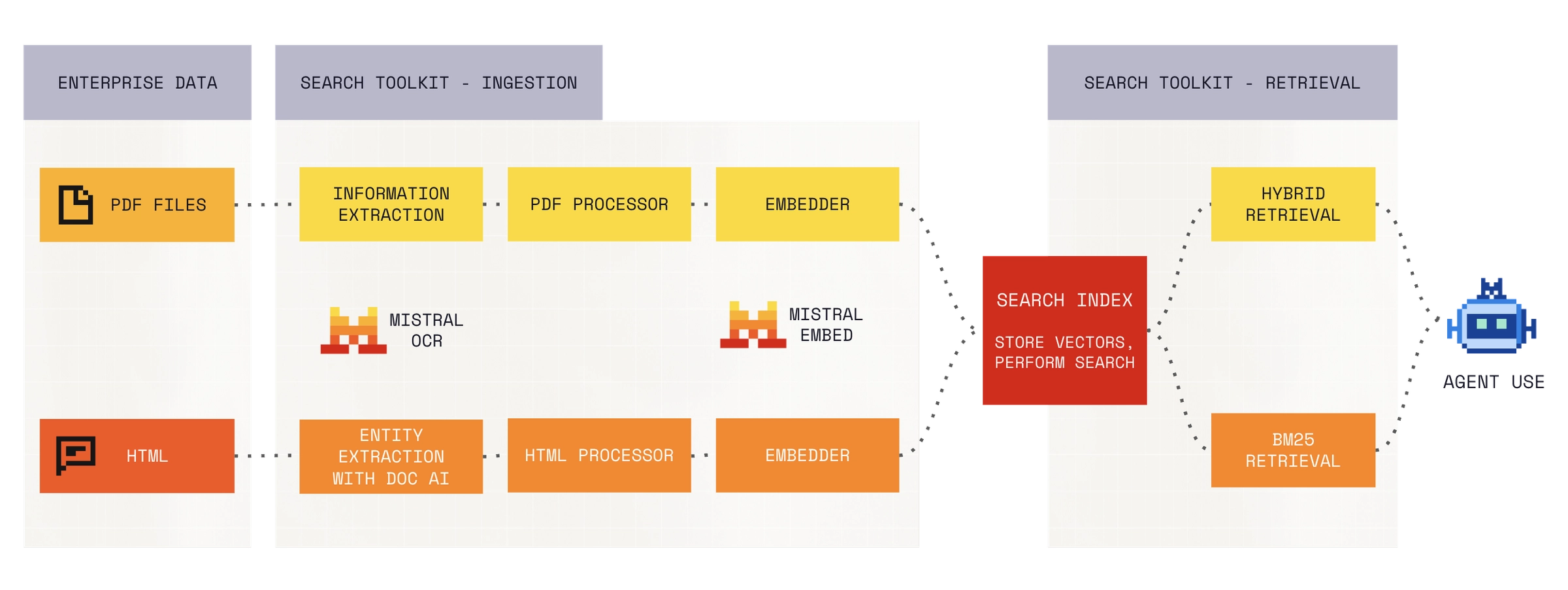 Search Toolkit architecture