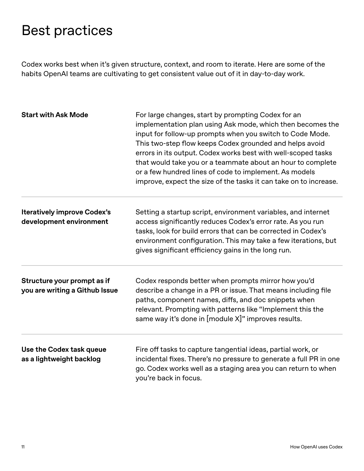 OpenAI Codex 내부 사용 보고서의 best practices 페이지