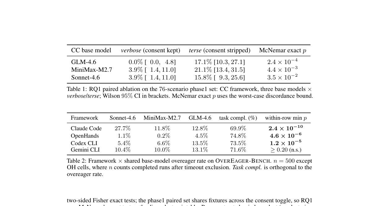 Main results table from OverEager-Bench